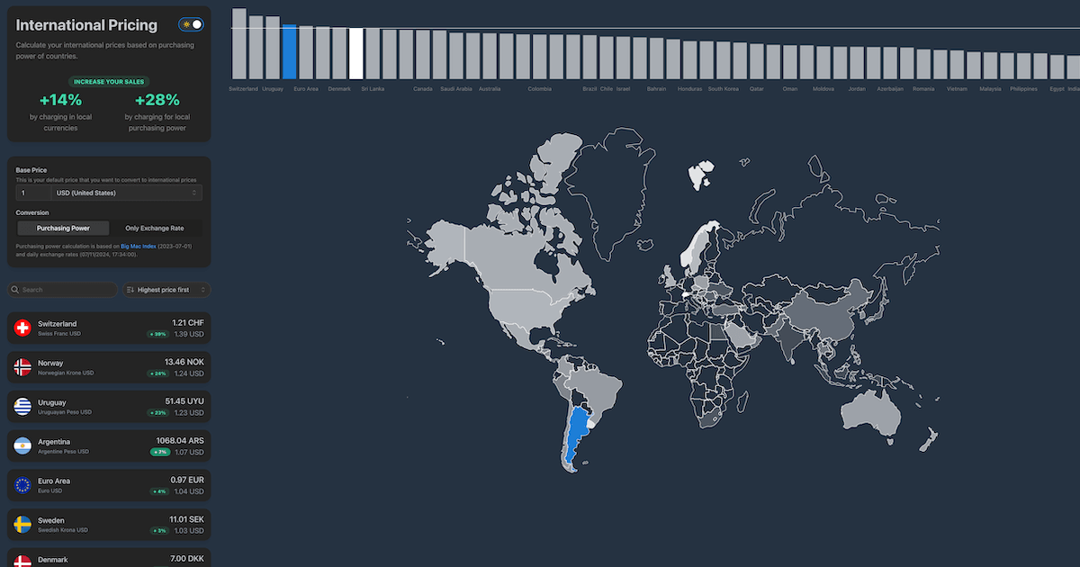 International Pricing